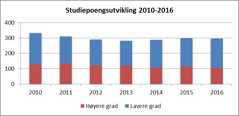 Midler tildeles etter et treårig gjennomsnitt for å redusere effekten av midlertidige svingninger samtidig som utviklingstrekk opprettholdes fullt ut.