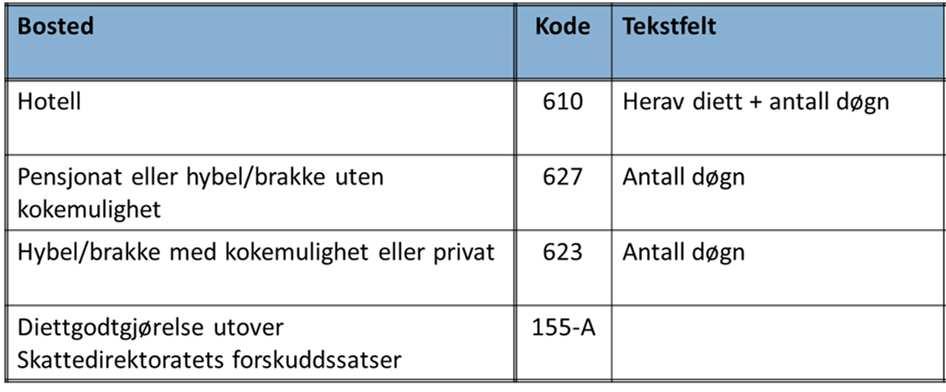 Innberetningsplikt 81 죐 ғ Reiser på tvers av tidssoner Ved reise mellom ulike tidssoner er det norsk tid som til enhver tid skal legges til grunn Det er ikke anledning til å gi flere dietter enn