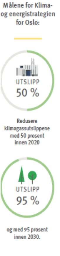 Oslo skal være et bærekraftig bysamfunn Oslos klima-