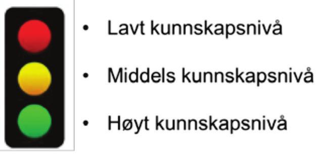 til influerende faktorer samt tilstanden til eksisterende kontroller/barrierer. I figur 6 er det illustrert hvordan et ferdigstilt visualisert risiko bilde kan se ut.