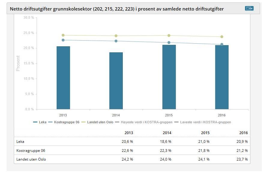 LEKA KOMMUNE BUDSJETT 2018 ØKONOMIPLAN