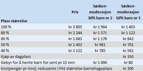 SAMMENDRAG Driftsinntektene til kommunen skal som en hovedregel reguleres i takt med prisstigningen i samfunnet og som for inneværende år er lagt inn for 2018 med en pris og lønnsvekst på 2,6 %.