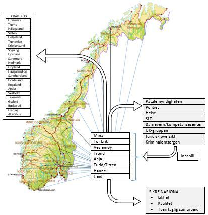 Nasjonal KOG Sikre nasjonal likhet i det tverrfaglig samarbeidet Titten Stensland Trond Grue Ketil Leth-Olsen Tor Erik Rønne Lasse Rolén Veslemøy Ruud Mina Rød Hanne Martinusen Anja Bakkeli Turid