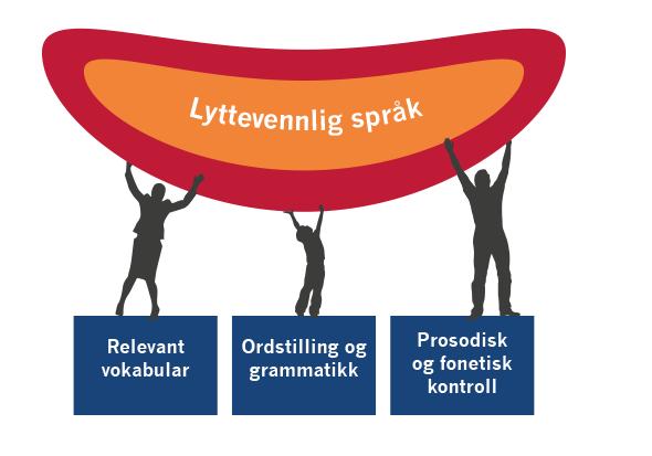 Uttaleundervisning Fra det enkle til det