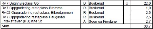 Forslag servicetiltak 2018-2023