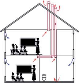 Høy fuktighet er sterkt knyttet til fare for kondens på kuldebroer som igjen ikke bare er avhengig av hvor godt bygningen er ventilert, men også temperaturdifferansen mellom ute og inne og hvor godt