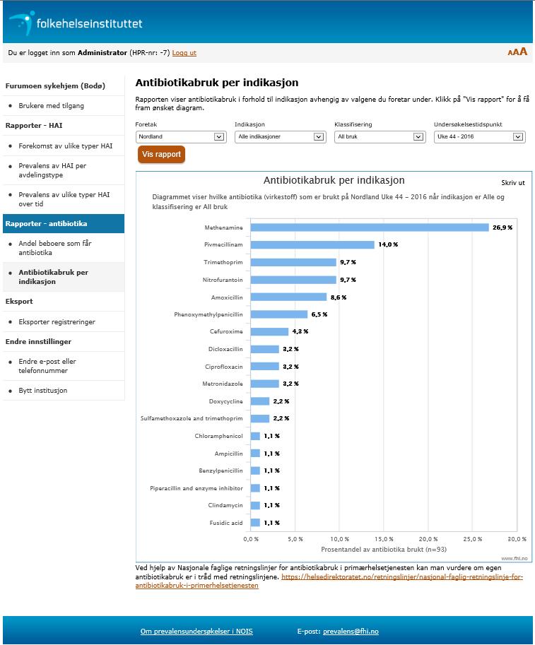 Antibiotikabruk per