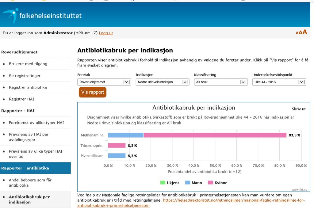 (Fylke), uke 44 2016 all bruk; Indikasjon: nedre urinveisinfeksjon