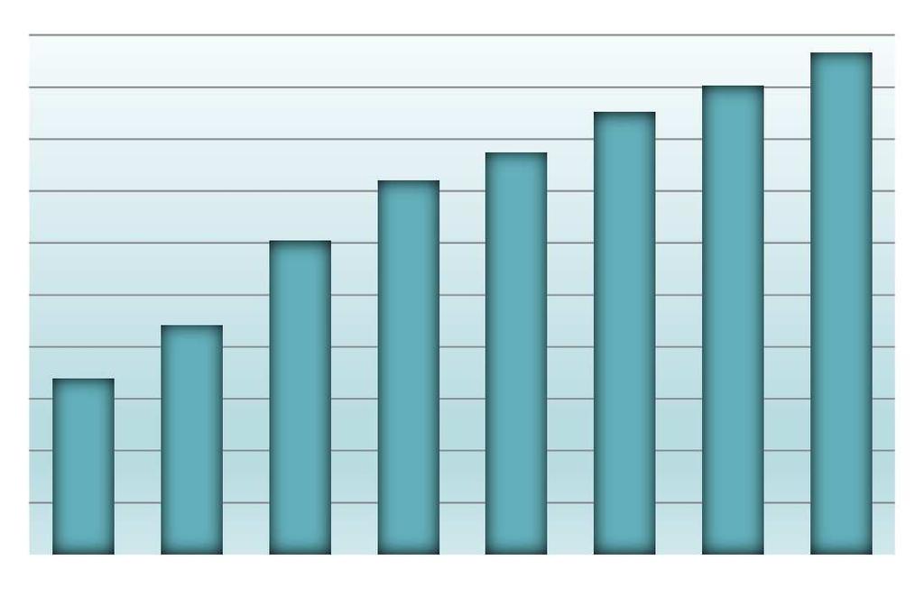 Utlån EBK Samlet volum ca kr 4,8 mrd pr utgangen av 2017 Samlet volum er doblet siden sommeren 2012 En stabil og viktig fundingkilde for banken Tilgang til langsiktig funding via OMF-markedet typisk