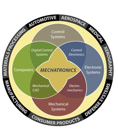 Hva er mekatronikk?
