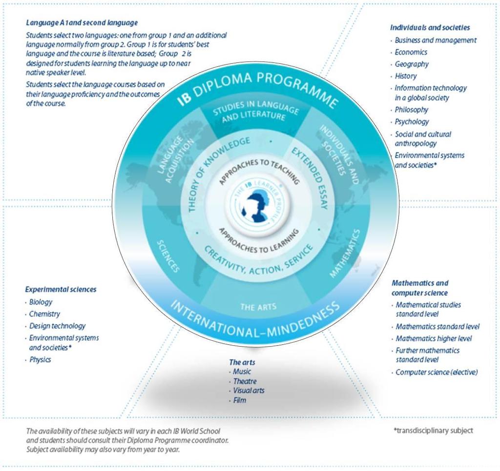 The International Baccalaureate Diploma Programme English language programme Internationally