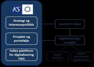 Digitaliseringsarbeidet