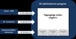 Overordnede mål i