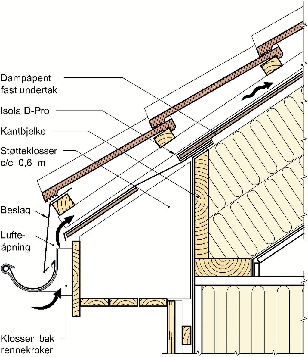 SINTEF Teknisk Godkjenning - Nr. 208 Side 3 av 5 Fig. 5 Eksempel for overgang tak/yttervegg med utstikkende sperrer med Isola D-Pro. Isola D-Pro føres da rundt hele sperrefot mot vindsperre på vegg.