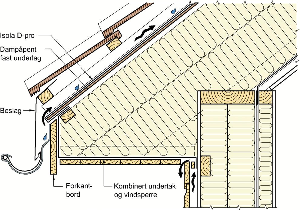 for overgang tak/yttervegg med takutstikk uten gjennomgående sperrer med Isola D-Pro. Her med undertaksplate/rupanel som slutter oppe på kantbord og lufting er utført gjennom gesimsbordene.