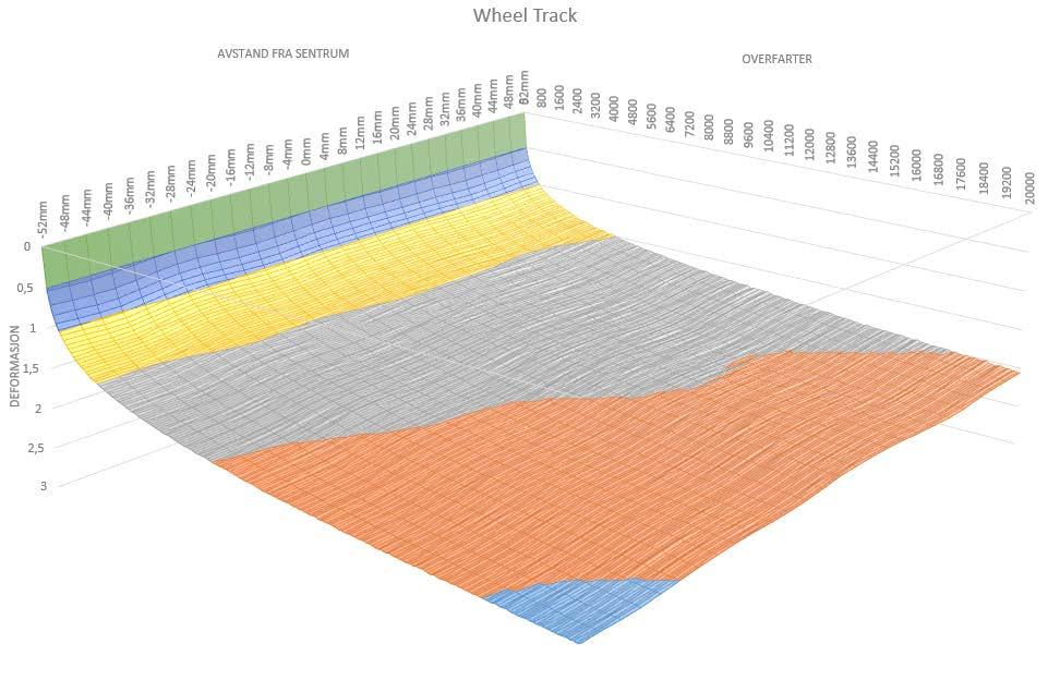 Wheel Track - Metoden Måling av