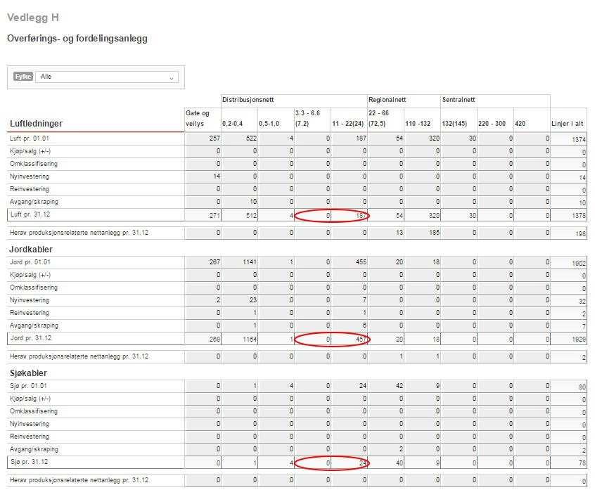 Side 7 Vedlegg H Disse variablene benyttes i analysene til å uttrykke utstrekningen på selskapets nett.