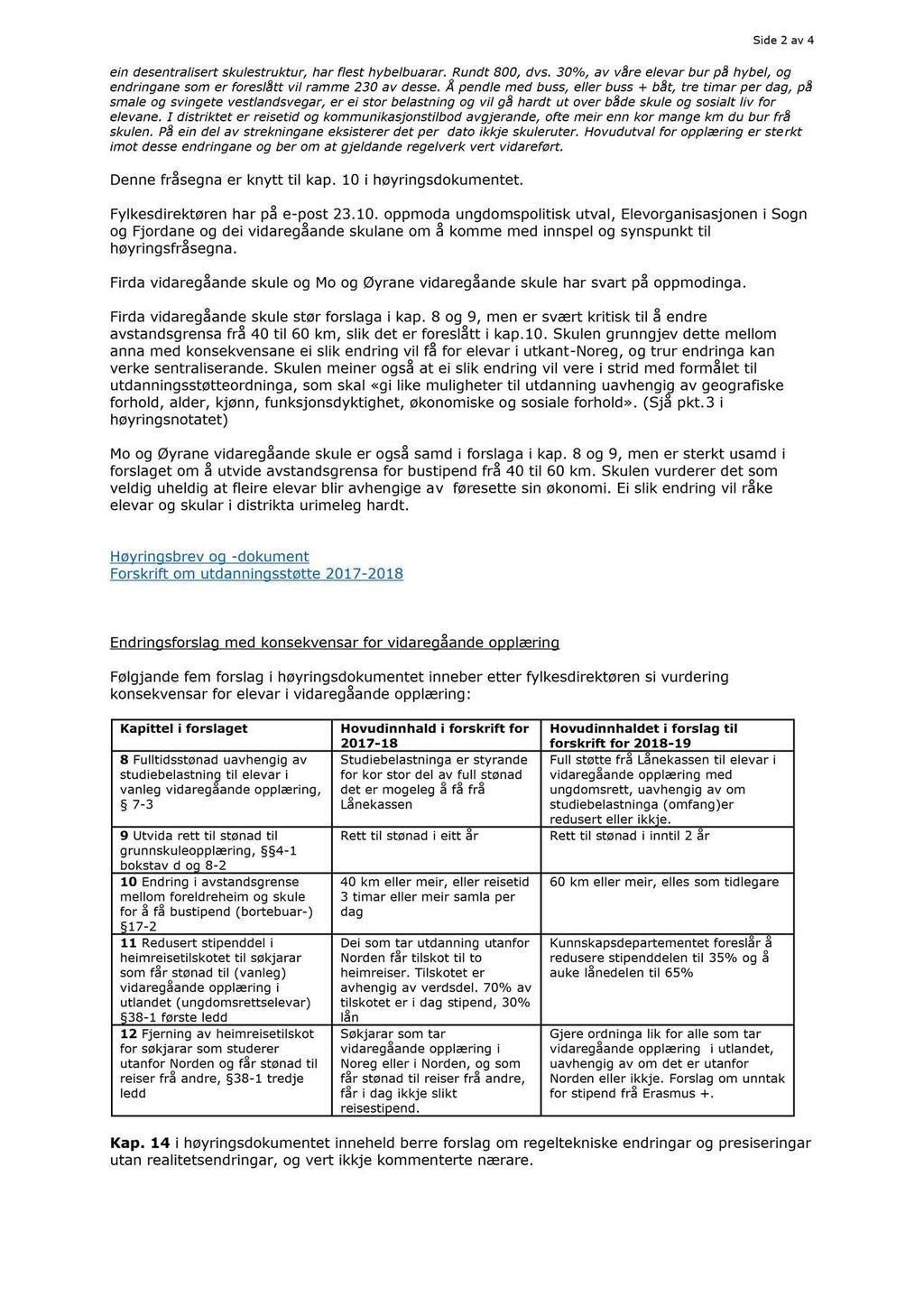 Side 2 av 4 ein desentralisert skulestruktur, ha r flest hybelbuarar. Rundt 800, dvs. 30%, av våre elevar bur på hybel, og endringane som er foreslått vil ramme 230 av desse.