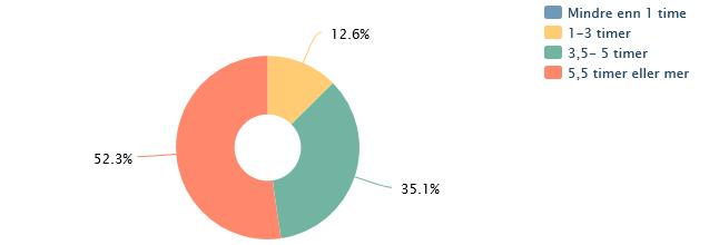 Figur 1: Hvilken målgruppe legger klubben til rette aktivitet for? Flere avkrysninger mulig. Når det gjelder alder er spredningen stor, men den største aldersgruppen 40 49.