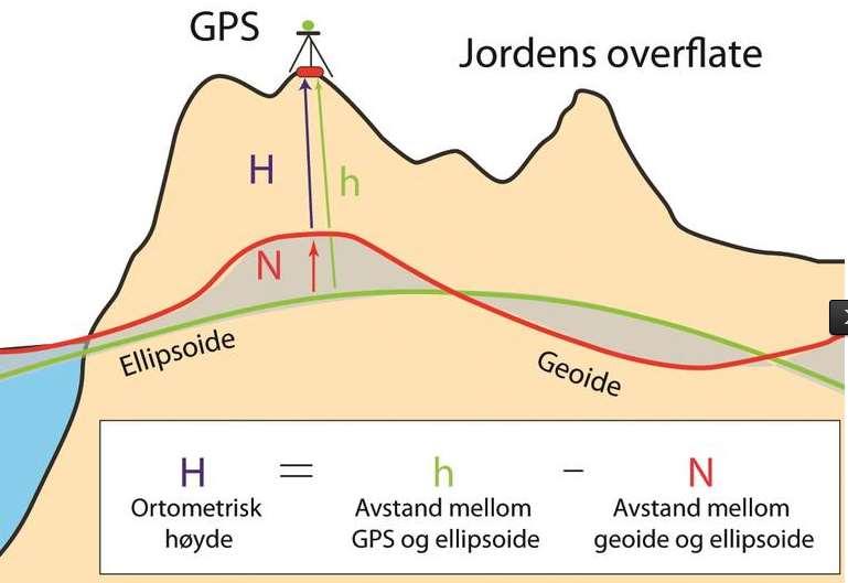 Høydereferansemodellen (HREF) knytter