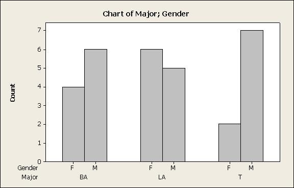 5 Bivariate data (3.2) Bivariate data: verdien av to variable som er hentet fra samme objekt i populasjonen.