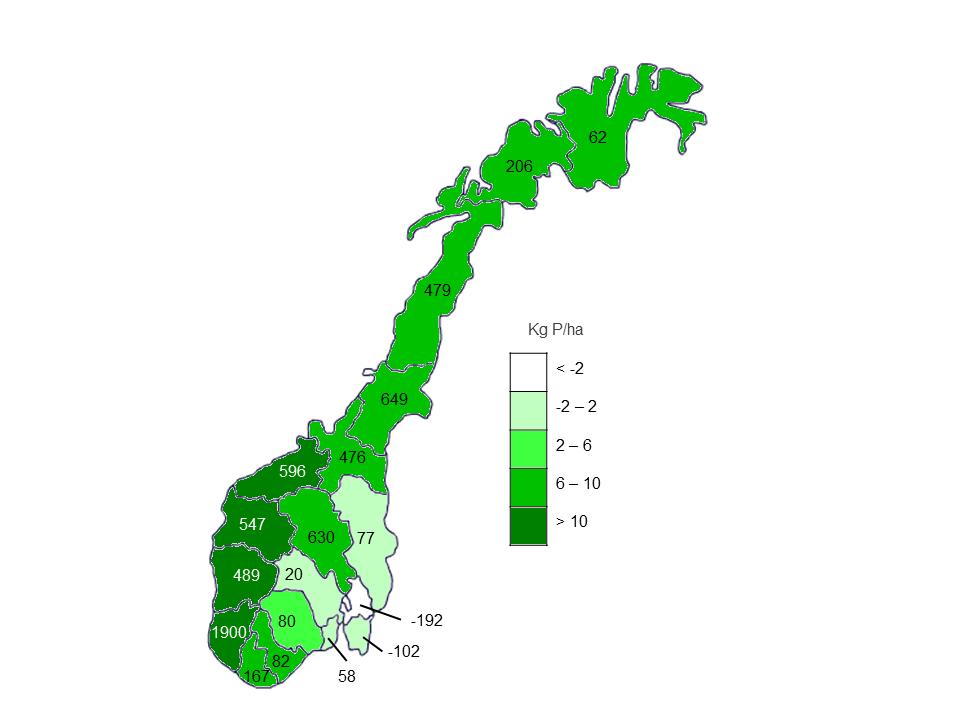 Årlig fosfor og underskudd i Norge Fosforoverskudd i enkeltfylker (tonn P/år) med tall i figuren Gjennomsnittlig overskudd per hektar med farge