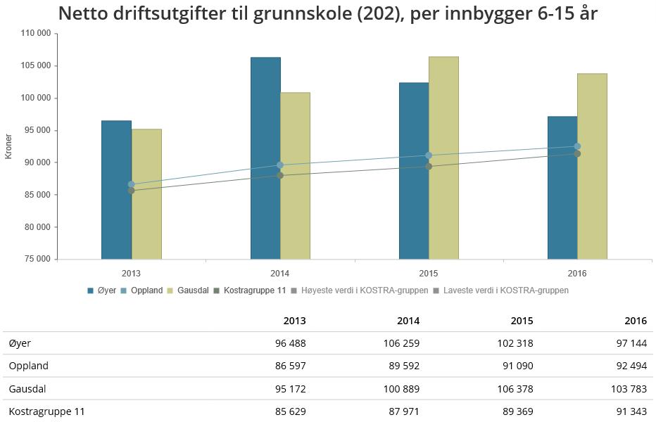 4. Konklusjon Det er med stor glede at vi gjennom denne tilstandsrapporten kan presentere resultater som er svært gode.