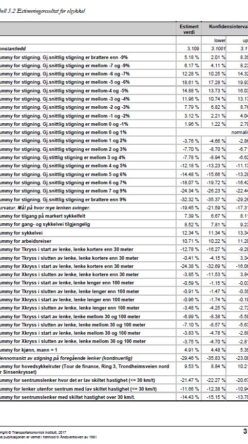 Forbedringer av sykkel i RTM Grunnlagsdata - Sykkelvegnettet er kodet opp i de fire største byene - Sykkelfelt - Sykkelveger - Sykkelforbud - Sykkelvegnett: