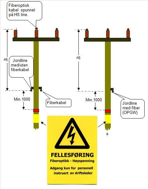 Fellesføring HS