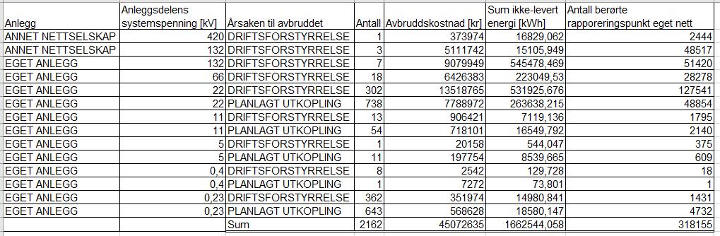 Lofotkraft 4 Vi kan jo først og fremst se på egne forhold: