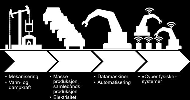 alle deler av fylket basert på industriens ulike behov f.eks. innen Industri 4.