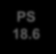 Forslag til årshjul PS 10.12 SamUT 5.12 PS 8.