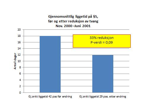 Sammenligne variasjon og teste endringstiltak