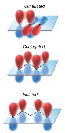 Класи на диени 63 Кумулирани Коњугирани Изолирани π врските се нормални една на друга π врските се преклопуваат преку целиот систем π врските се премногу раздалечени за да може да се појави
