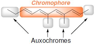 UV-Vis спектроскопија 93 Групата од атоми што е одговорна за апсорпцијата на UV-Vis светлината се нарекува хромофор, а групите врзани за