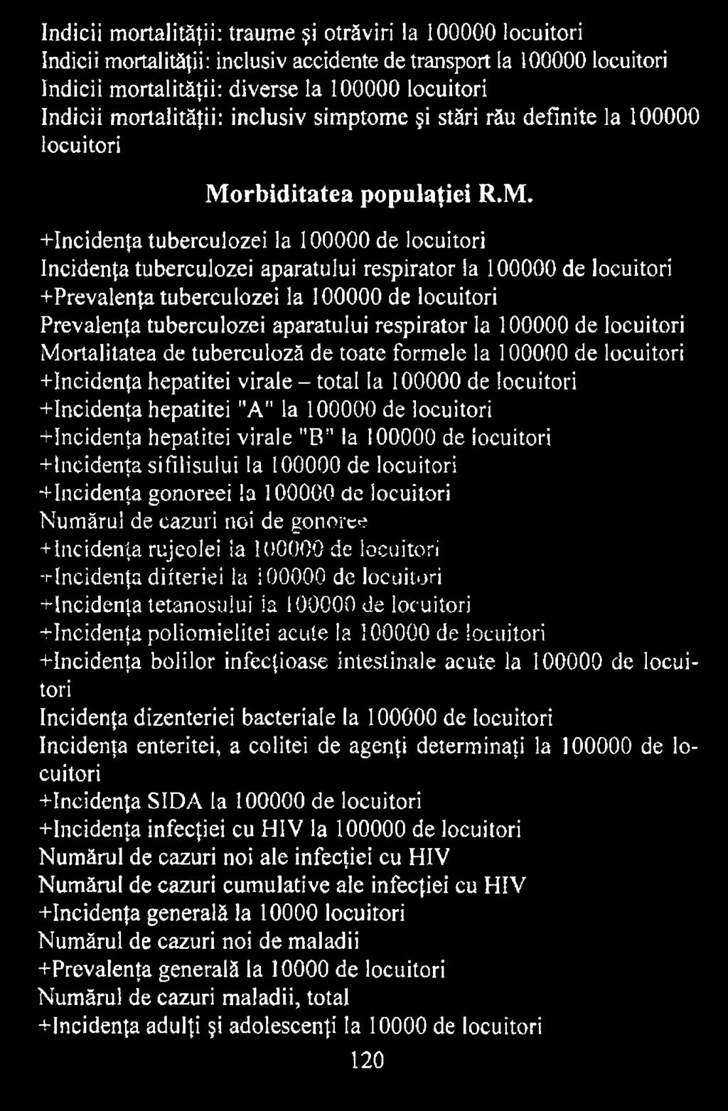 respirator la 100000 de locuitori Mortalitatea de tuberculoză de toate formele la 100000 de locuitori +Incidenţa hepatitei virale - total Ia 100000 de locuitori +Incidenţa hepatitei "AMla 100000 de