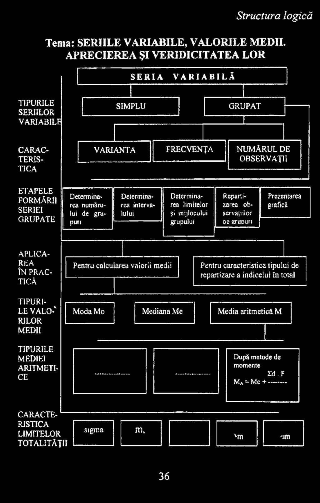 APLICA REA ÎN PRAC TICĂ Pentru calcularea valorii medii Pentru caracteristica tipului de j repartizare a indicelui în