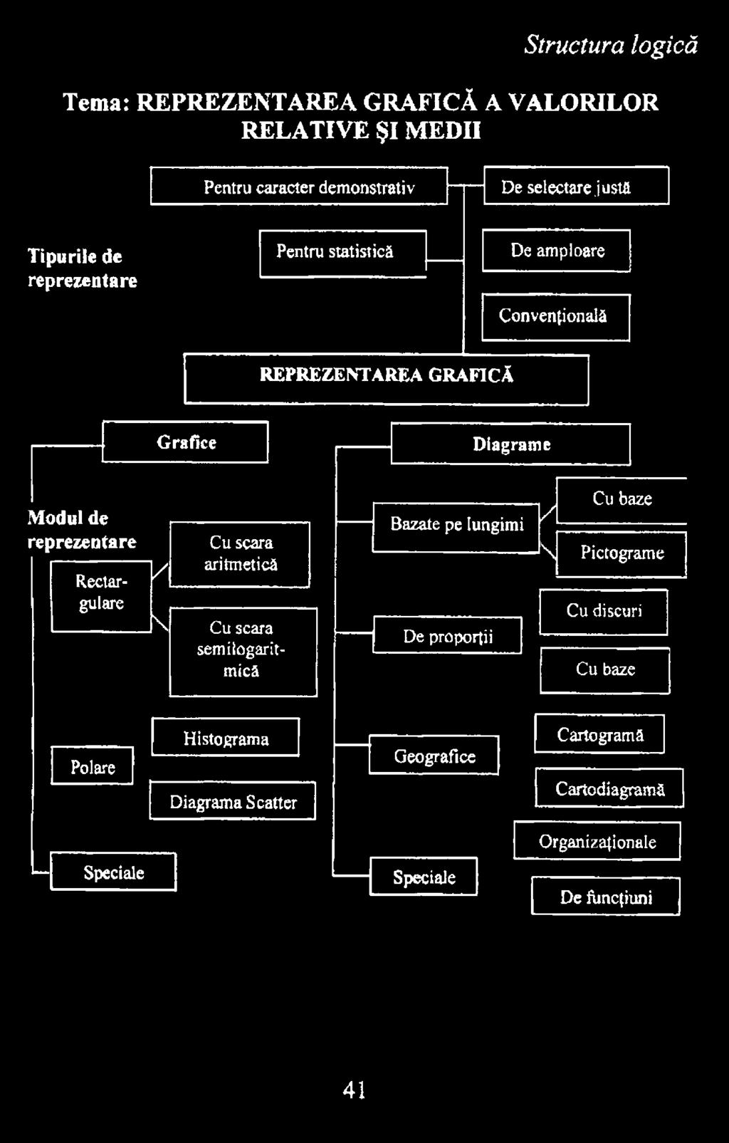 aritmetică 4 Cu scara semilogaritmică Bazate pe lungimi De proporţii Cu baze J l \ j