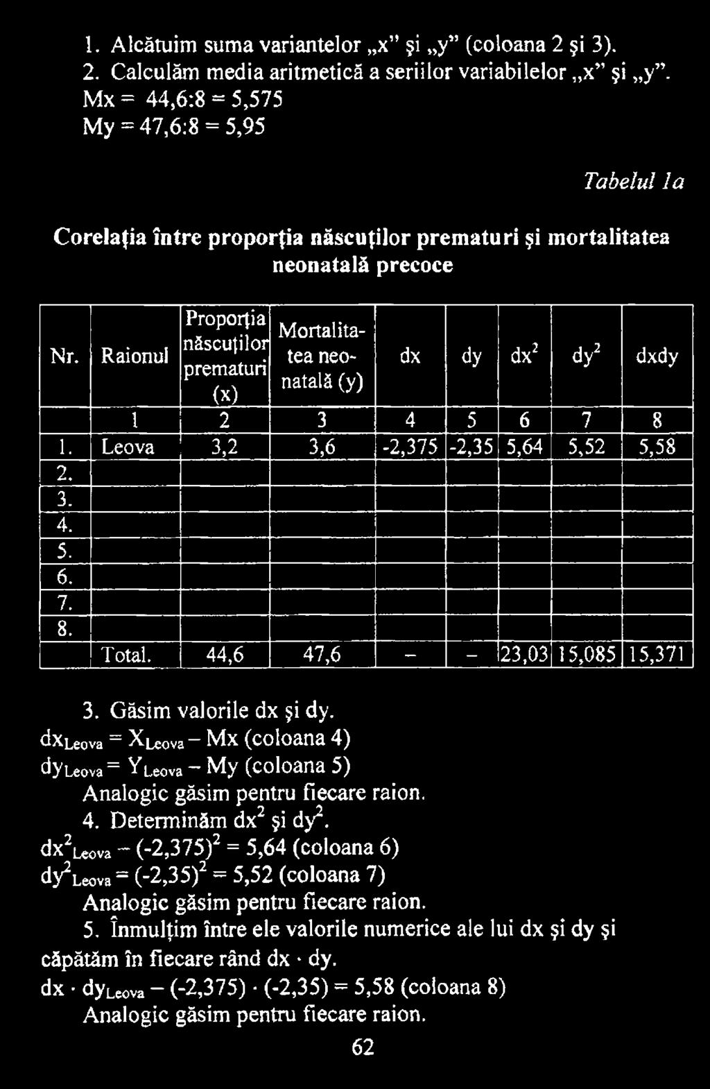 dxleova = Xj^ova Mx (coloana 4) d у Leo va= YLeova ~ My (coloana 5) Analogic găsim pentru fiecare raion. 4. Determinăm dx2 şi dy2.