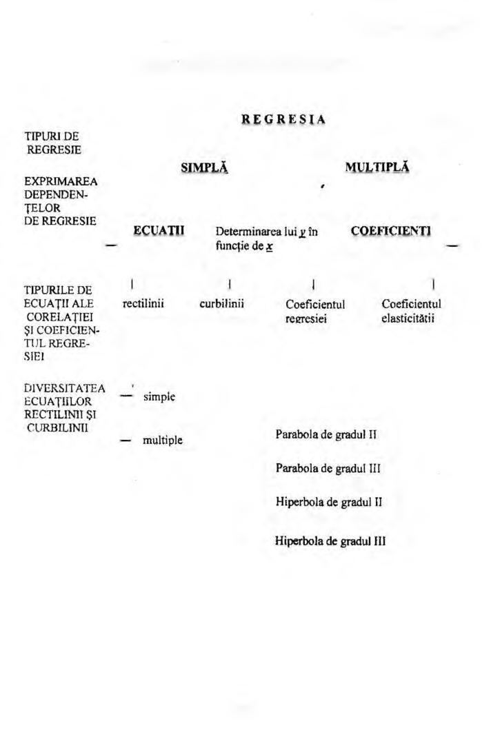 Structura