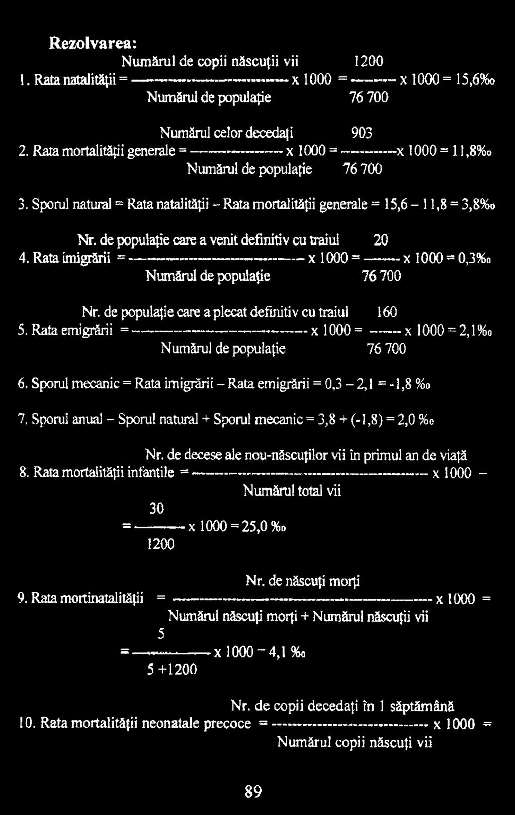 Rata emigrării = ----------------------------------- x 1000 = --------xl000 = 2,l%o Numărul de populaţie 76 700 6. Sporul mecanic = Rata imigrării - Rata emigrării = 0,3-2,1 = -1,8 %o 7.