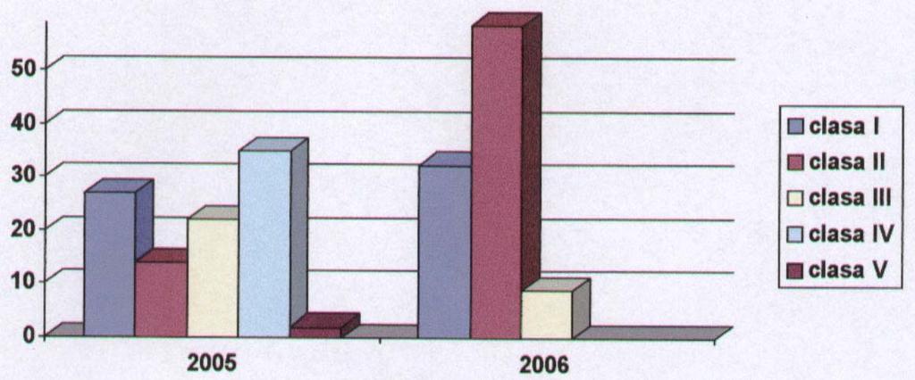 25. Viştea amonte priză Viromet Victoria 26. Corbul Ucei amonte confluenţa Olt I II Apa Analizând repartiţia pe tronsoane de râu, a categoriilor de calitate prezentate în tabelul 3.