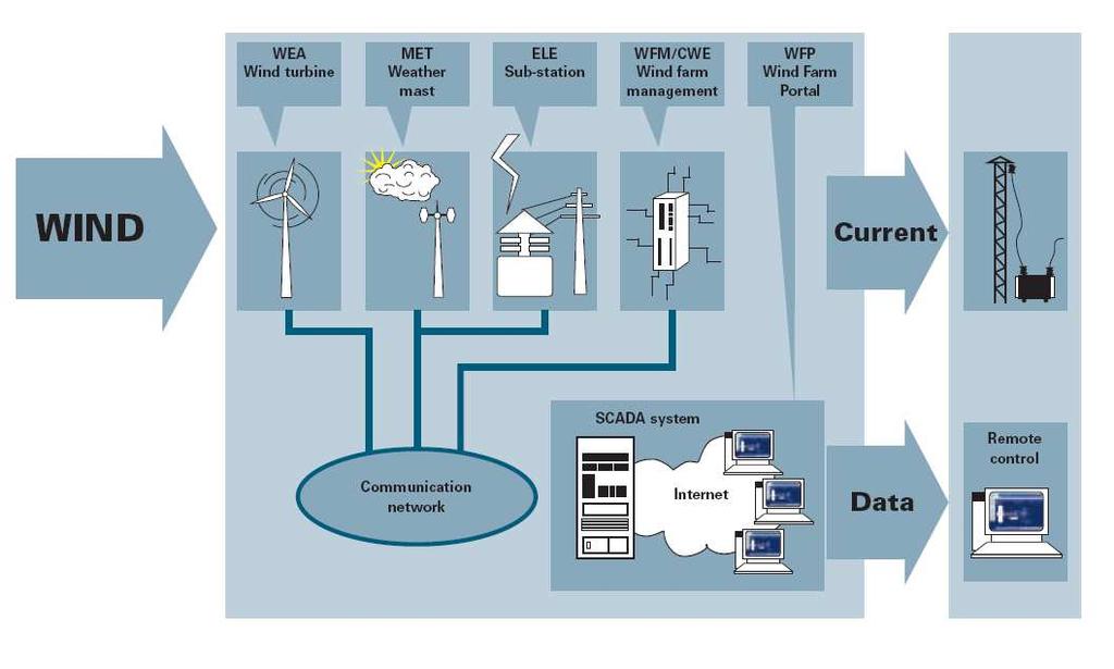 PUZ Centrală electrica eoliană Suhurlui 57 MW Figura nr.