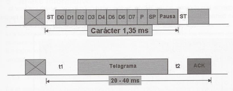 MEMORIA 28/155 Pultsadore sinpleko (1.1.1) teklaren goialdea zapaldu ezkero, honek telegrama bat bidaliko du (5/2/66) talde helbidea duena eta ( 1 ) balorearekin, beste hainbat daturekin batera.