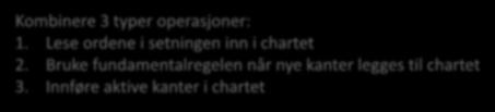 Active chart-parsing Kombinere 3 typer operasjoner: 1. Lese ordene i setningen inn i chartet 2. Bruke fundamentalregelen når nye kanter legges til chartet 3.