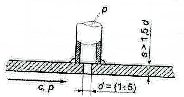 Мерење на струен притисок на зидот од цевката Приклучни места за мерење на струен притисок во прави цевки При мерење на притисок во струења со закривени струјници се применуваат посебни т.