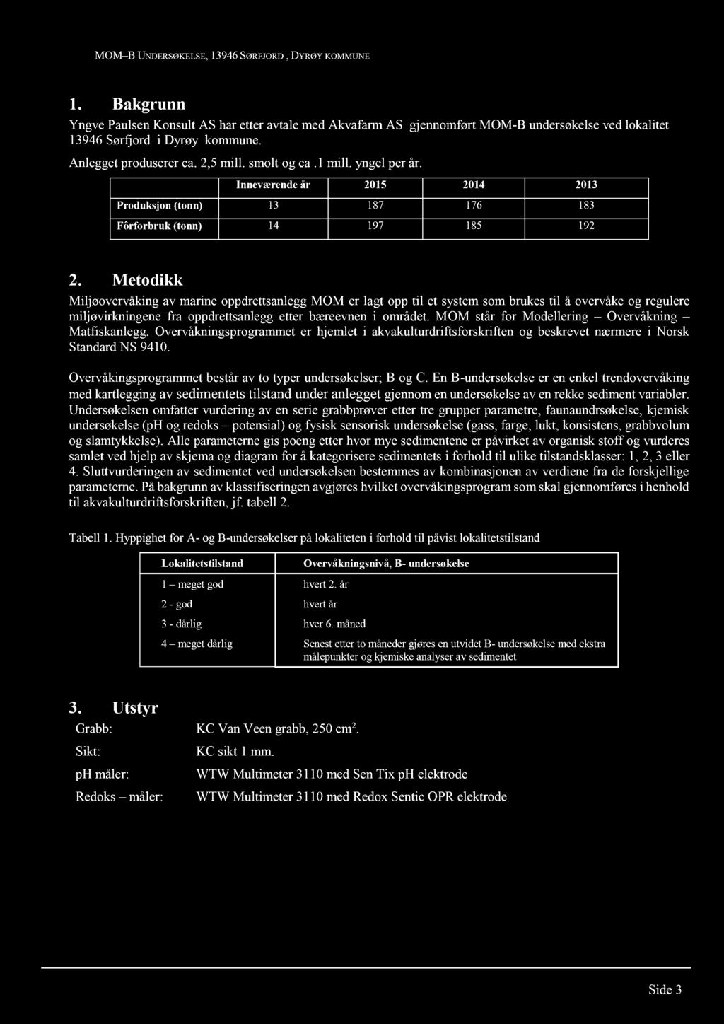 1. Bakgrunn Yngve Paulsen Konsult AS har etter avtale med Akvafarm AS gjennomført MOM - B undersøkelse ved lokalitet 13946 Sørfjord i Dyrøy k ommune. Anlegget produserer ca. 2,5 mill. smolt og ca.