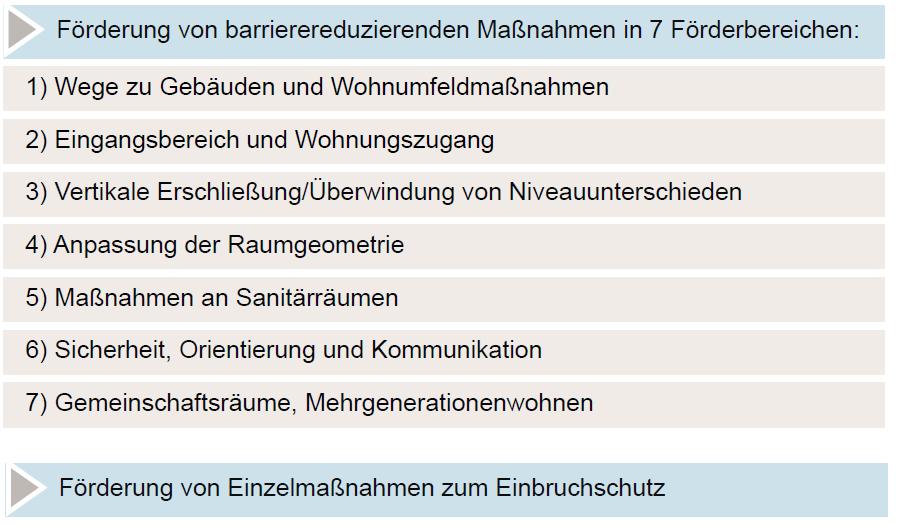 Förderbereiche 14.