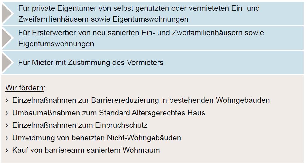 Altersgerecht Umbauen (455) - Investitionszuschuss