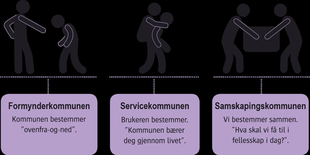 Kommune 1.